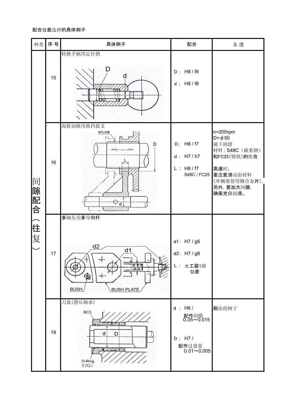 公差配合的选用_第5页