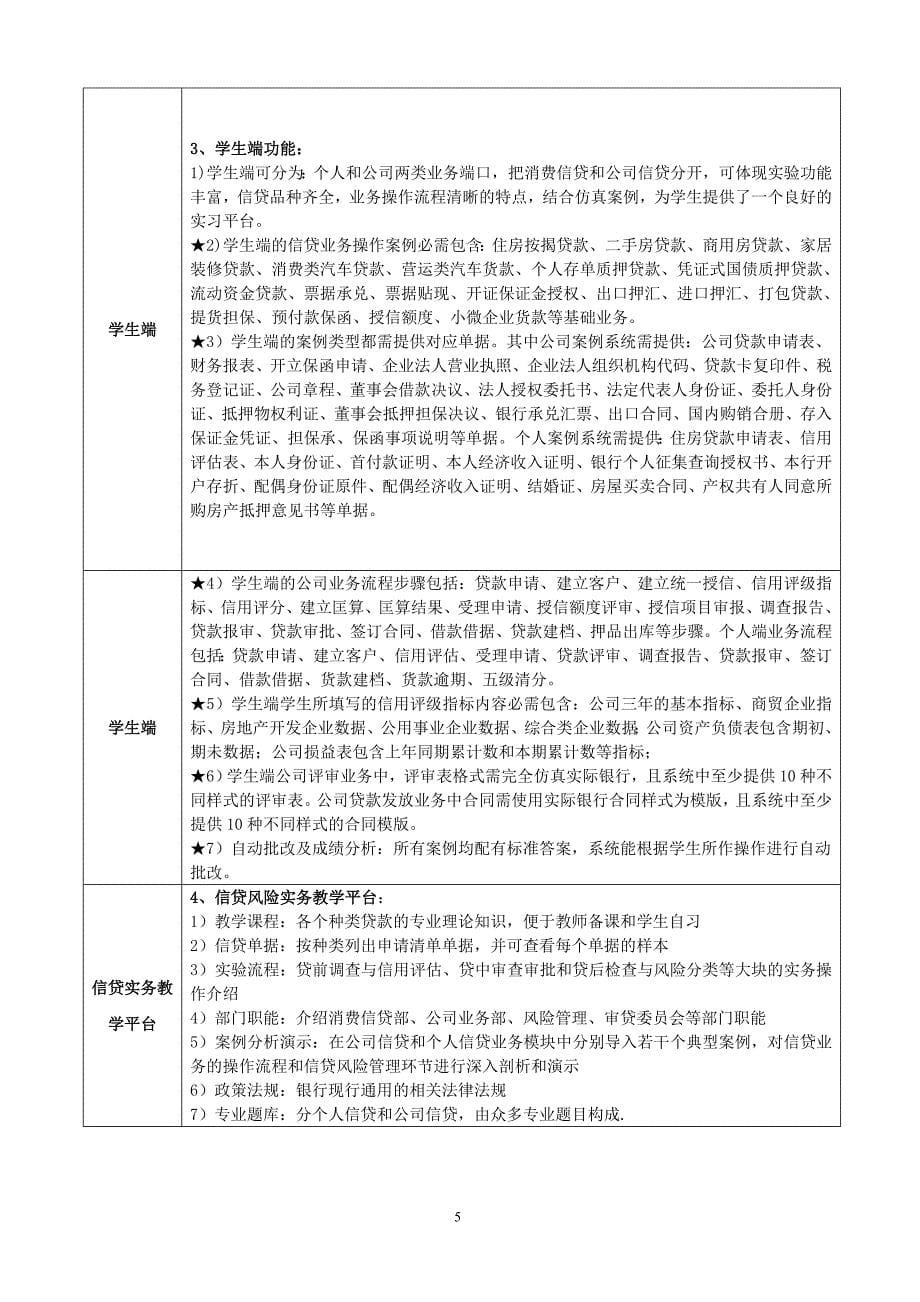 江苏大学财经学院公司理财教学实训平台软件及信贷业务及风_第5页