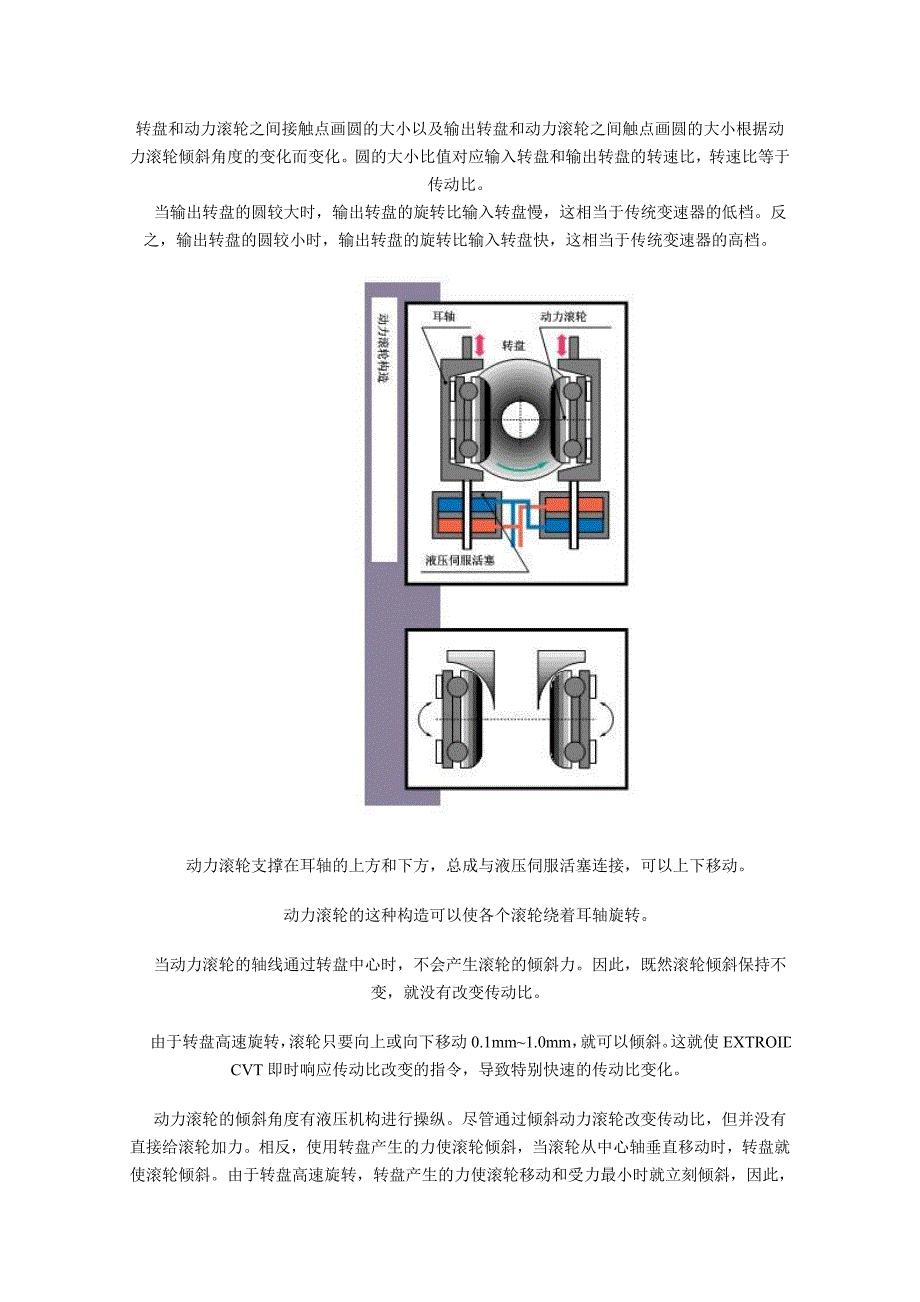 cvt(无级变速器)工作原理简介_第4页