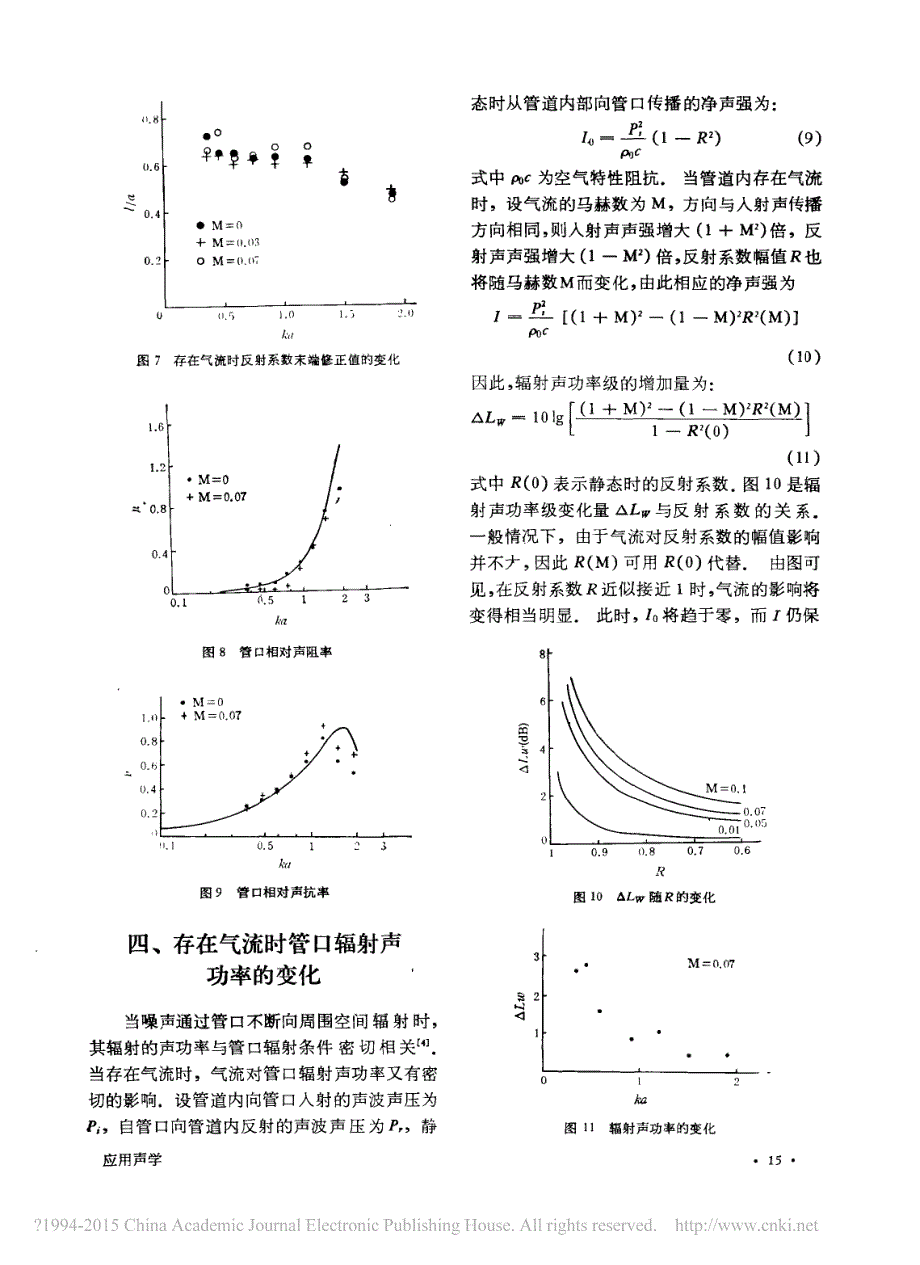 存在气流时管口声阻抗的变化_第4页