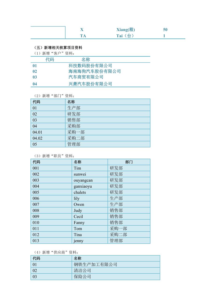 金蝶K3财务信息管理系统实验报告_第4页