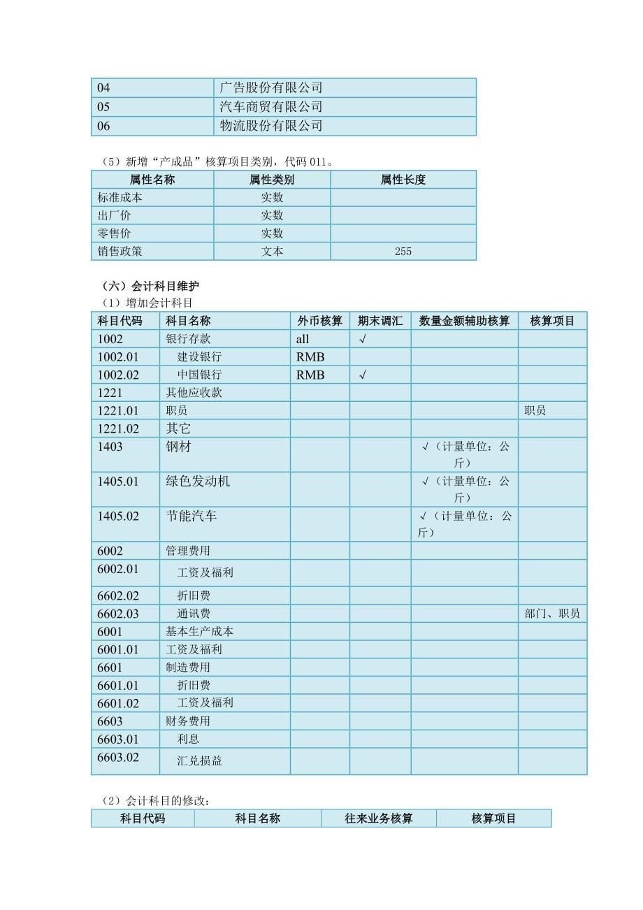 金蝶K3财务信息管理系统实验报告_第5页