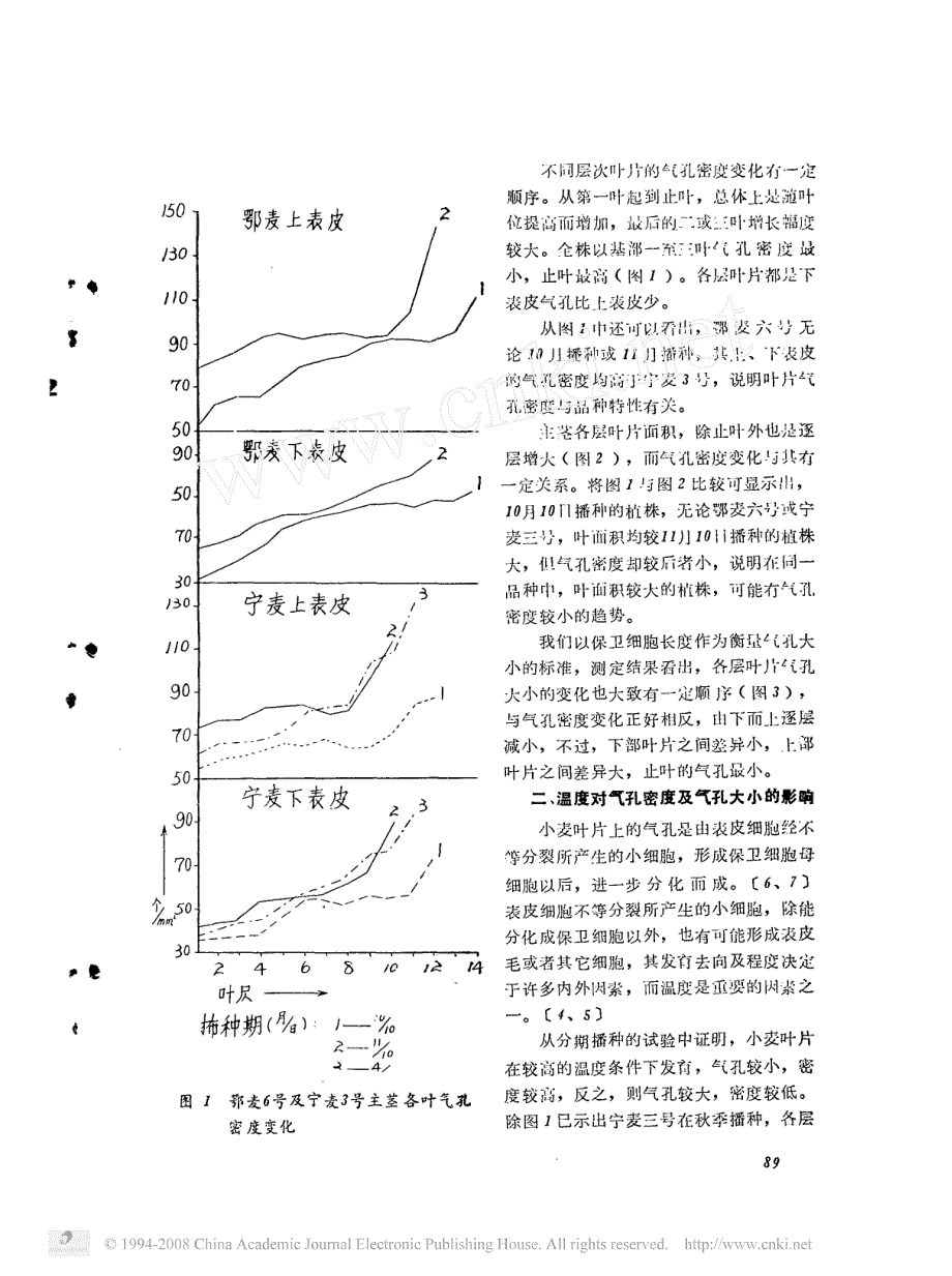 影响小麦叶片气孔密度变化因素的探讨_第2页