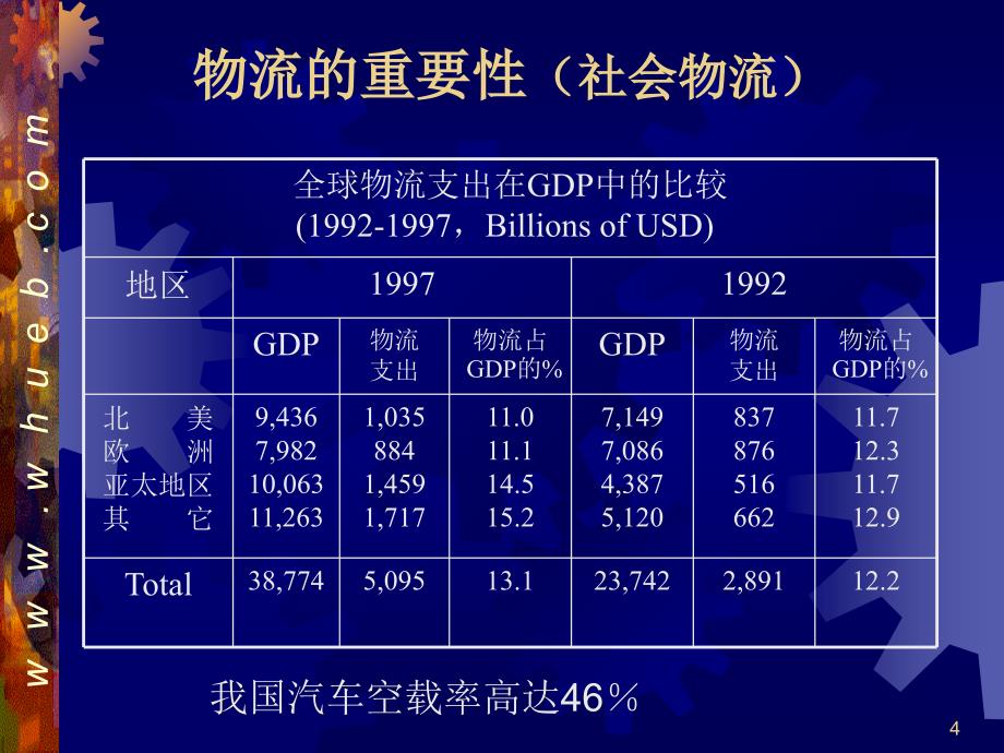 电子商务物流与安全_第4页