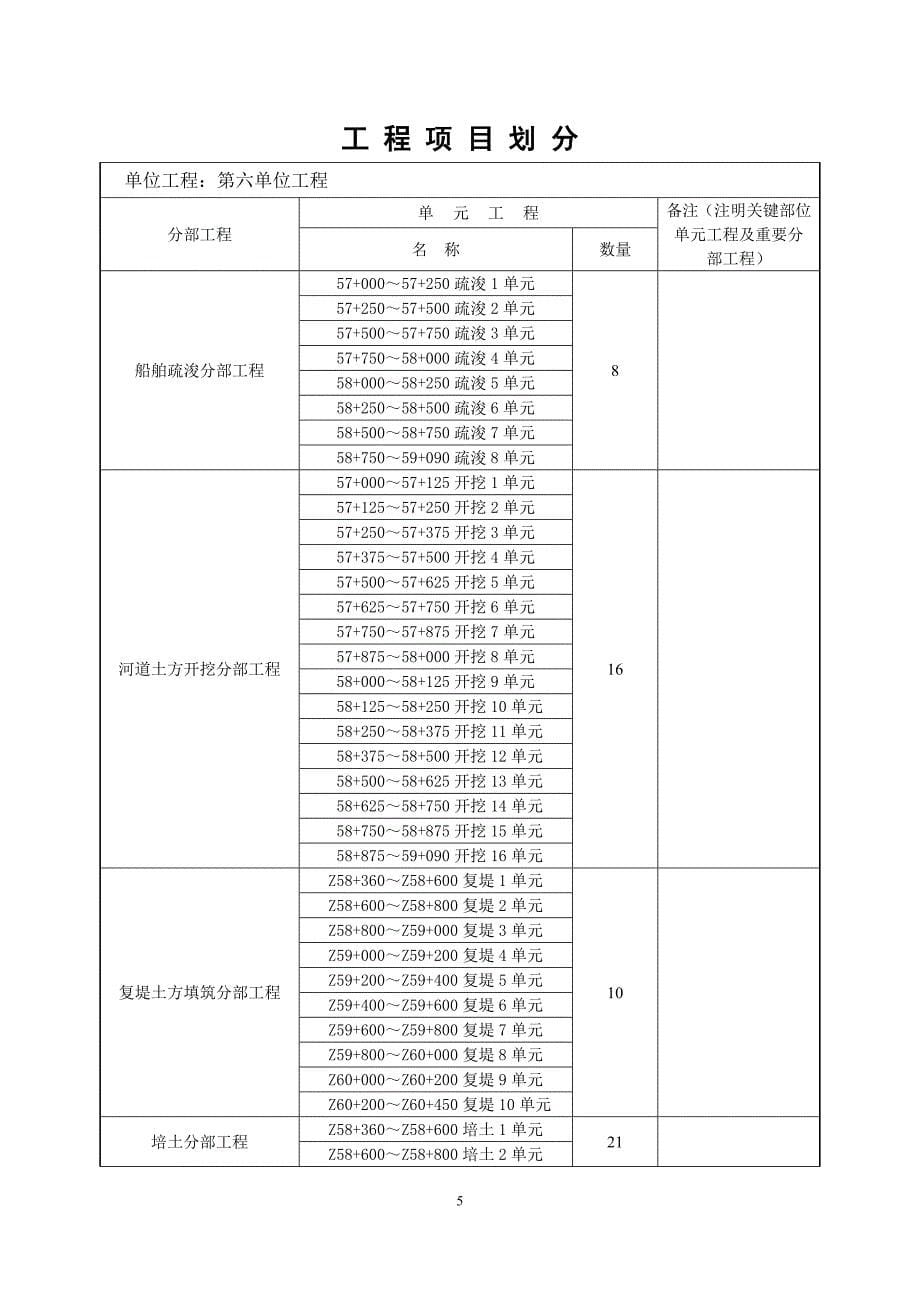 上报 永定新河治理二期项目划分(6标) (1)_第5页