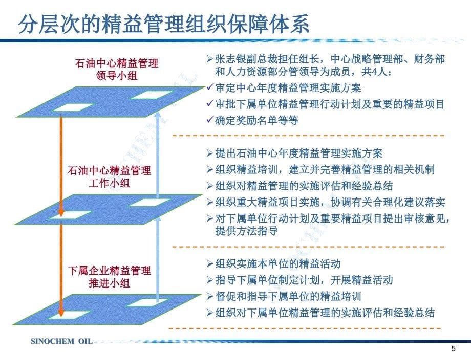 石油中心精益项目实施经验介绍_第5页