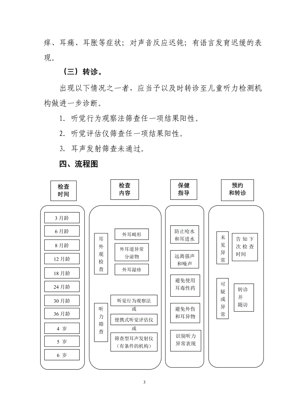 儿童耳及听力保健_第3页