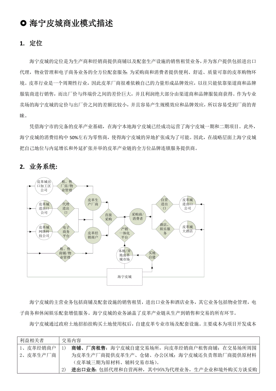 海宁皮城商业模式_第1页