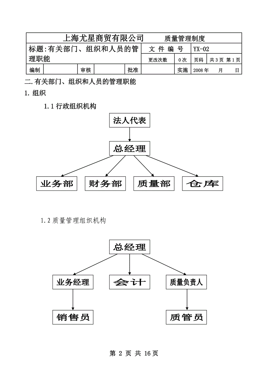 上海尤星(质量管理制度)_第2页