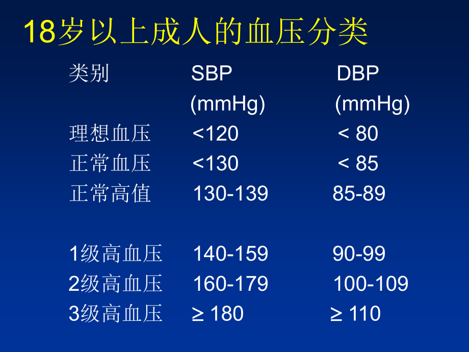 高血压病中西医研究进展_第3页