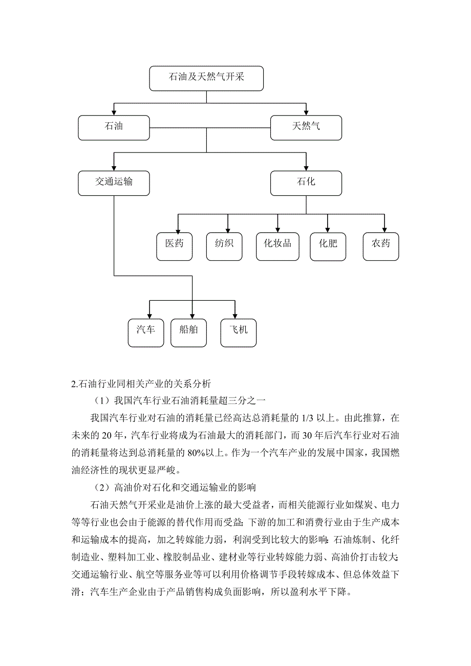 石油行业分析―证券投资学作业_第4页