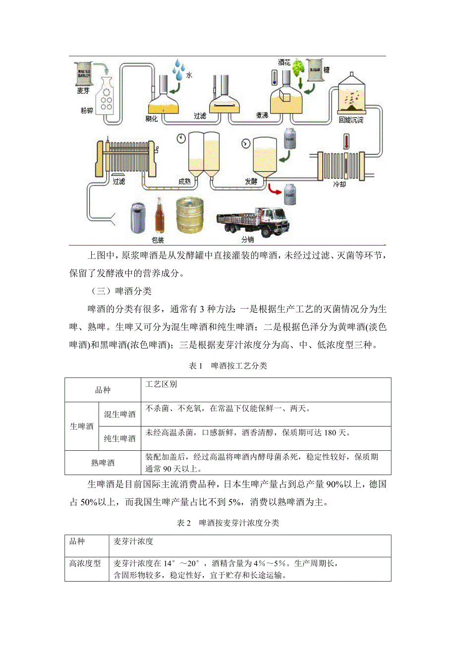 啤酒行业分析_第2页