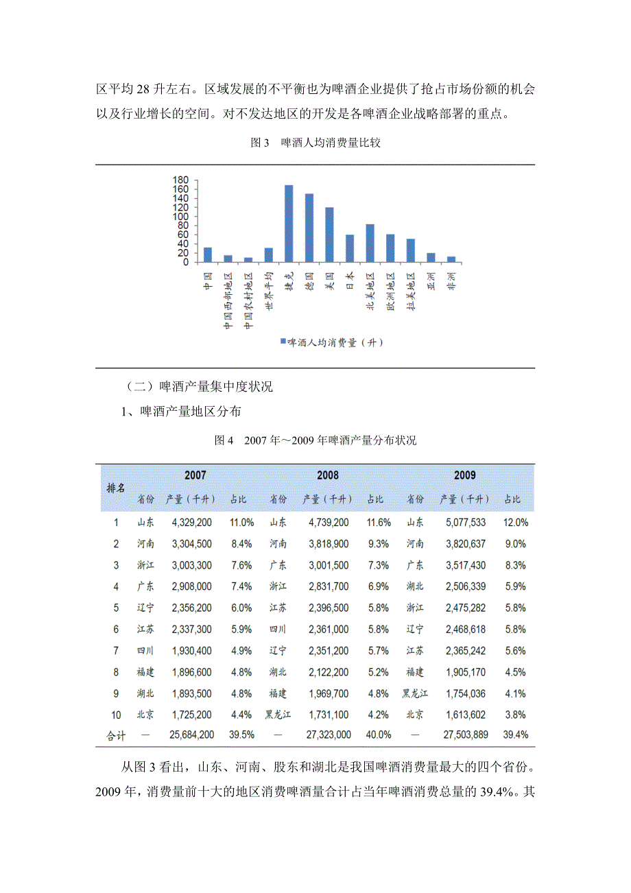 啤酒行业分析_第4页