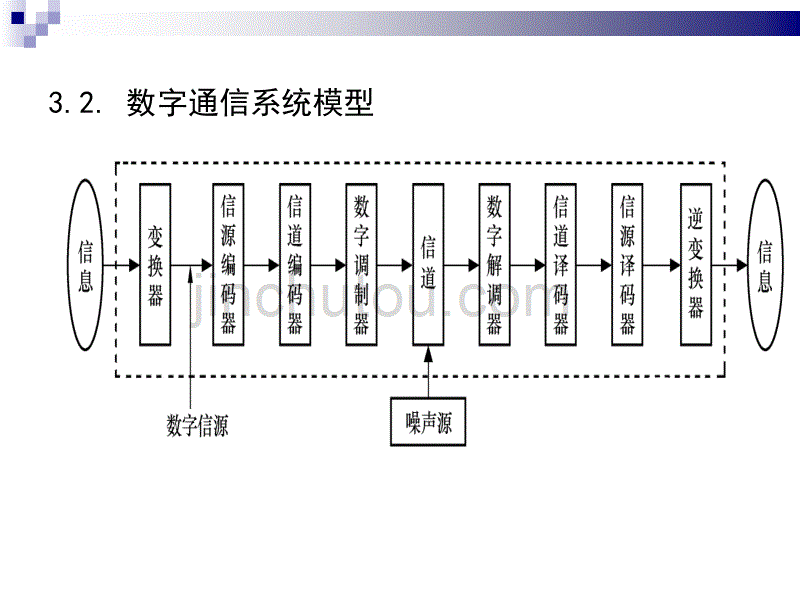 通信基本原理_第4页