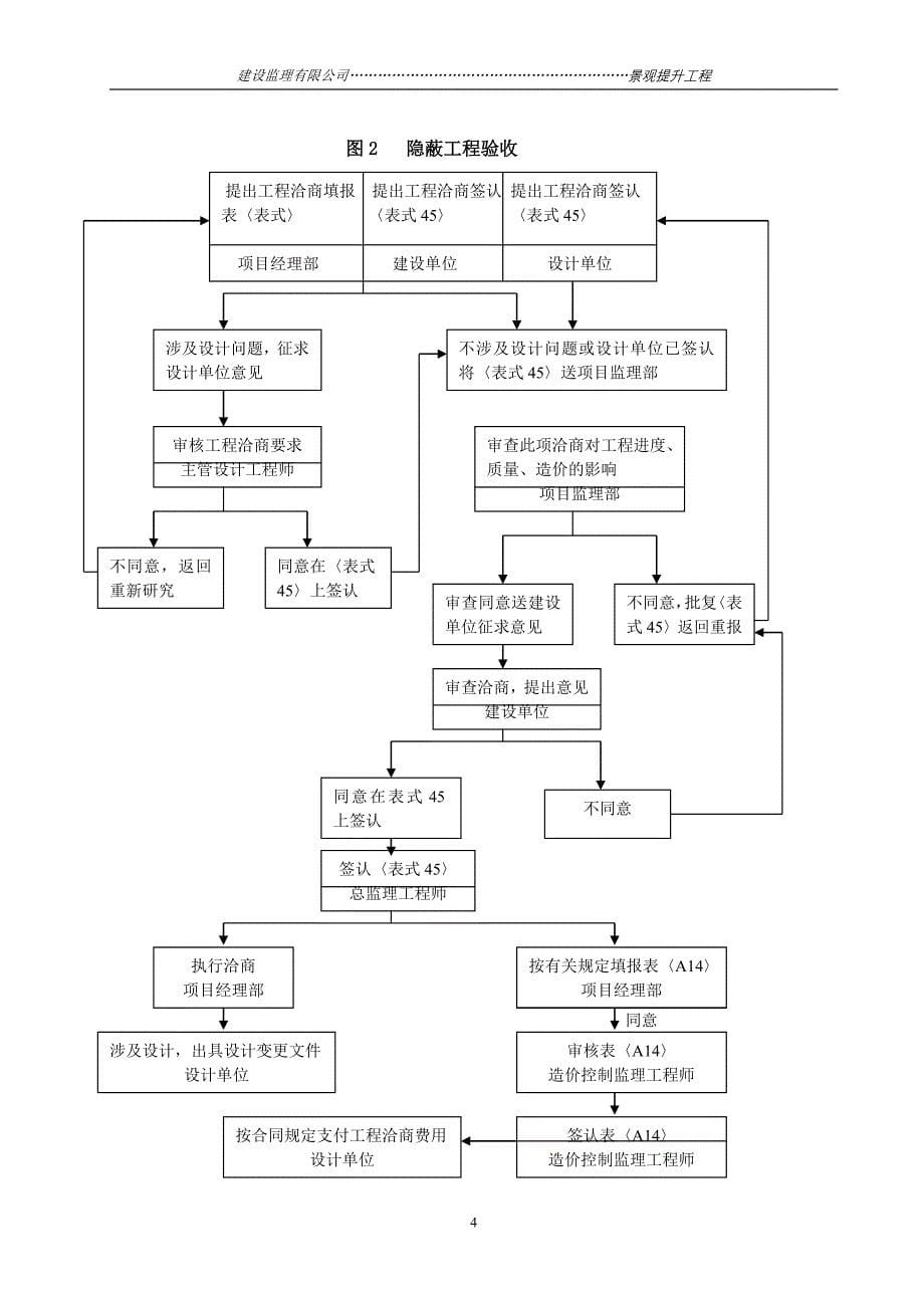 监理细则-园林绿化工程_第5页