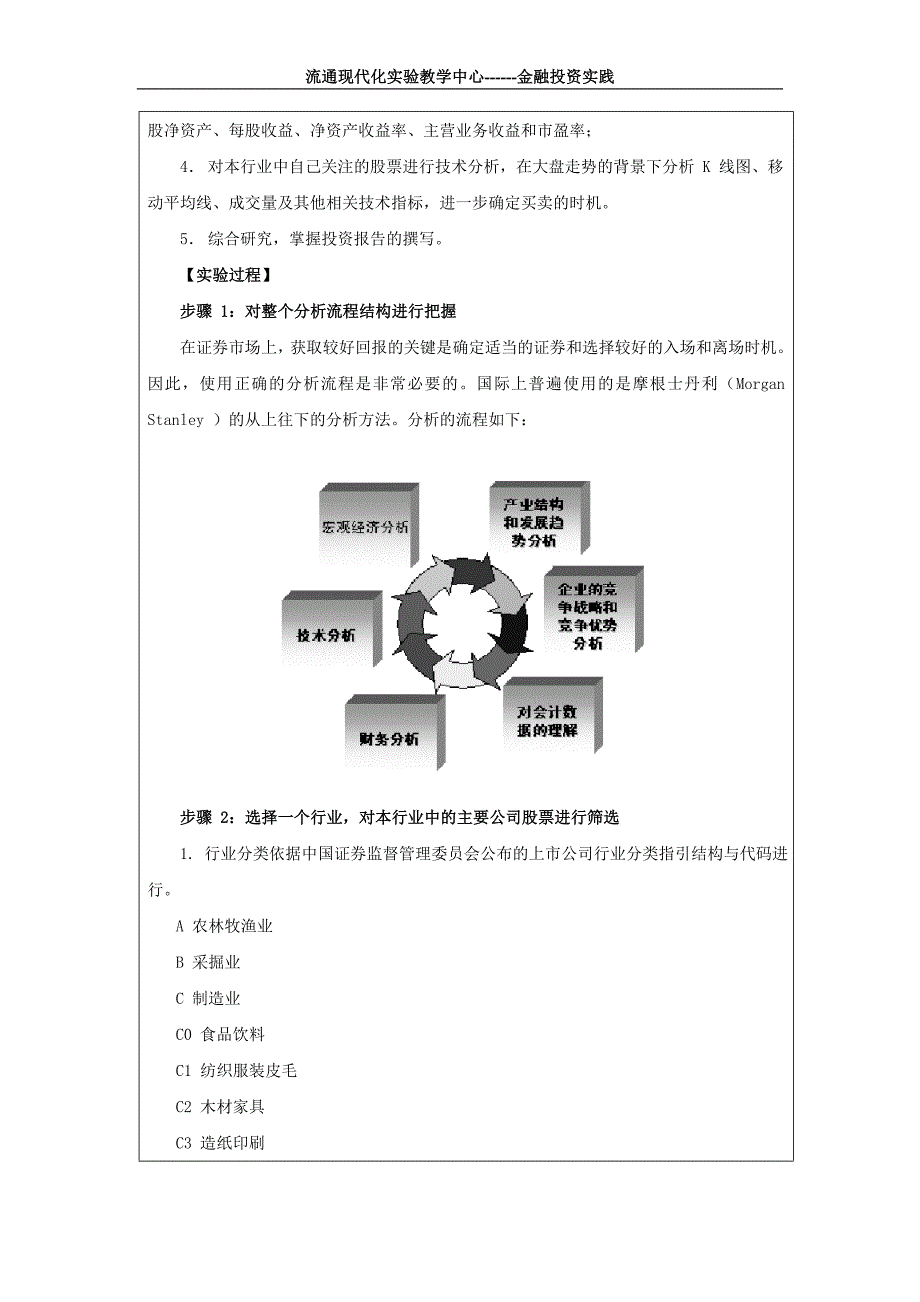 上海商学院金融投资实验报告三_第2页