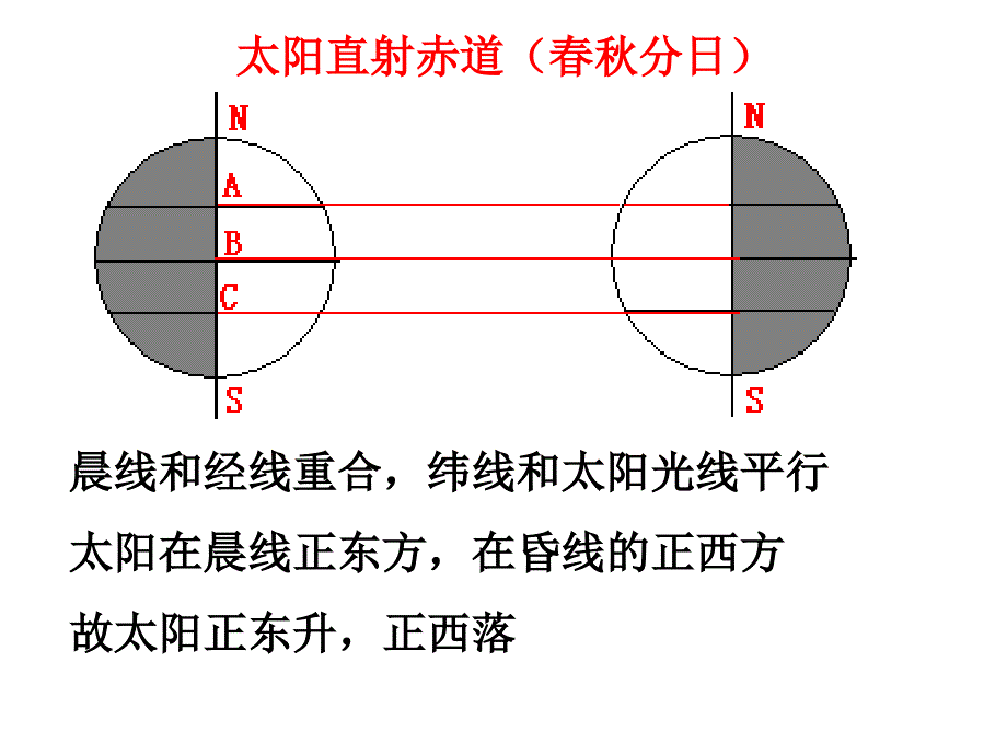 高三复习太阳视运动_第3页