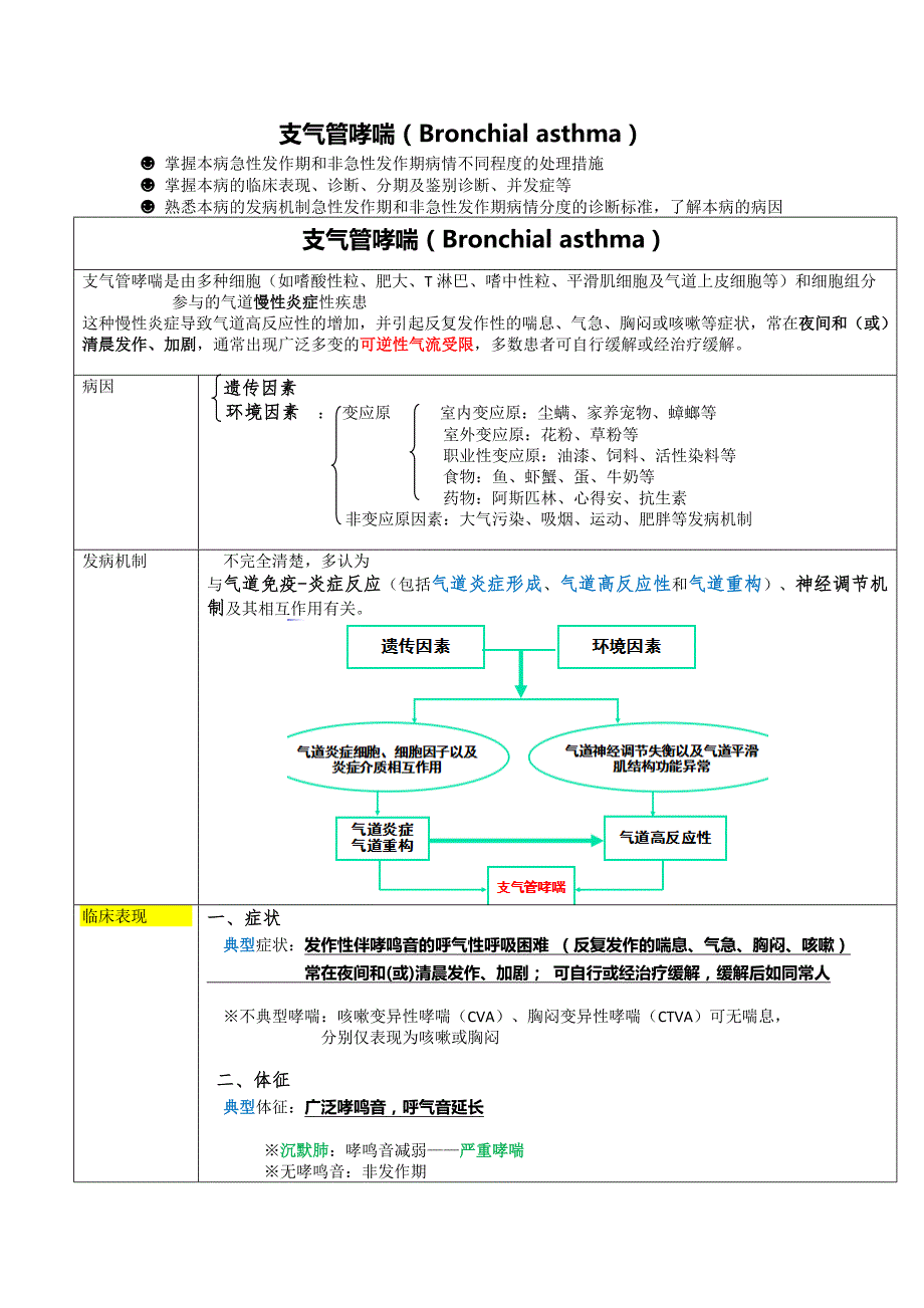 呼吸系统 归纳 2016_第4页