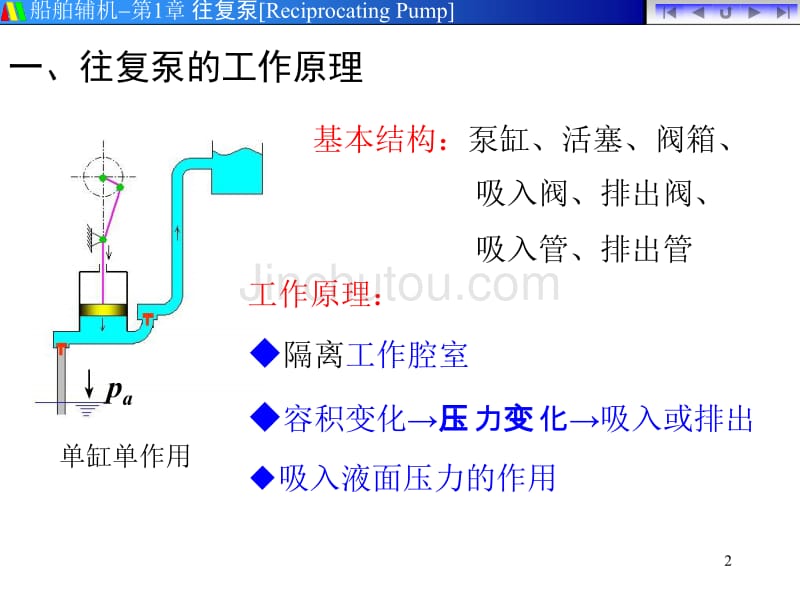 往复泵的工作原理和特点_第2页