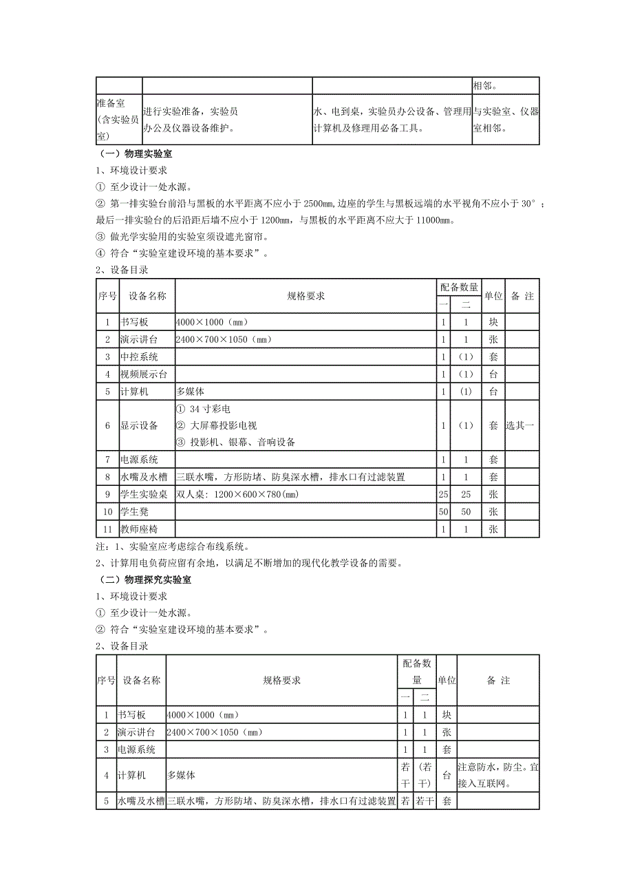 河南省初级中学教育技术装备标准_第4页