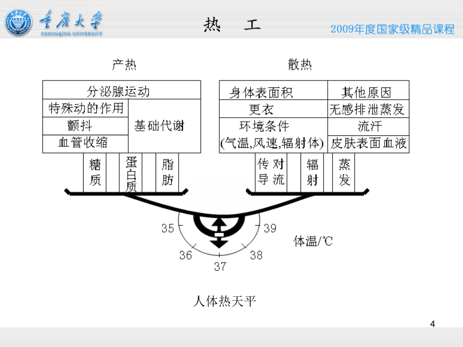 《建筑物理》2 建筑热工学基本知识_第4页