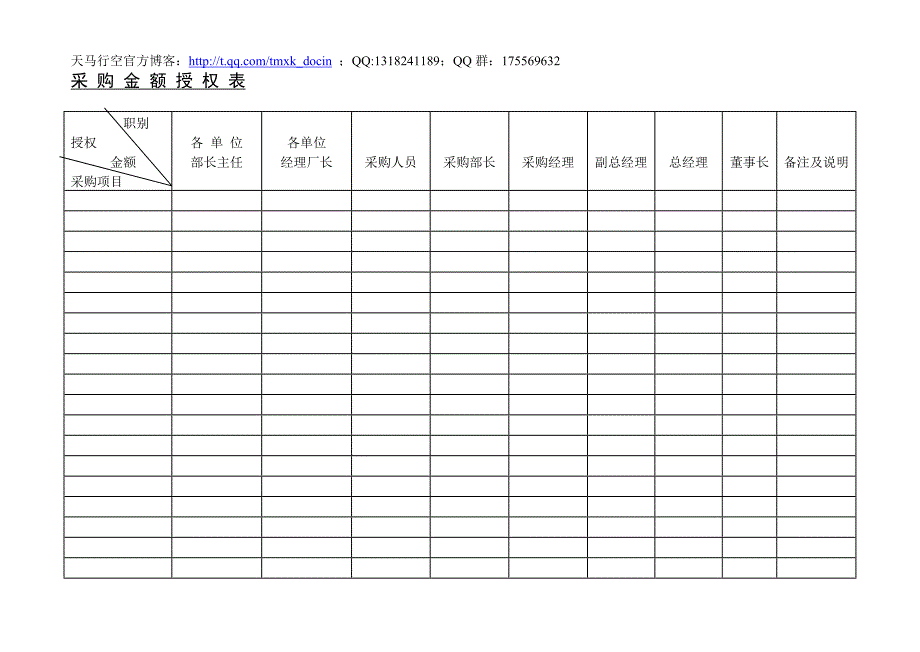 采购金额授权表_第1页