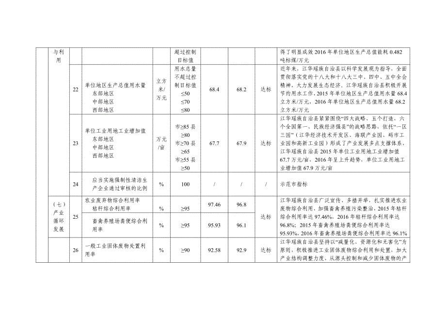 江华瑶族自治县国家生态文明建设示范县建设指标完成情况说_第5页