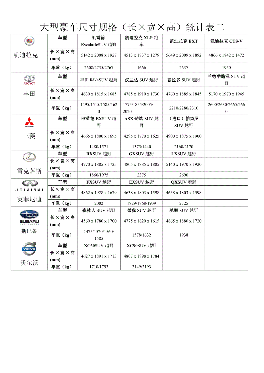 豪车规格统计表_第2页