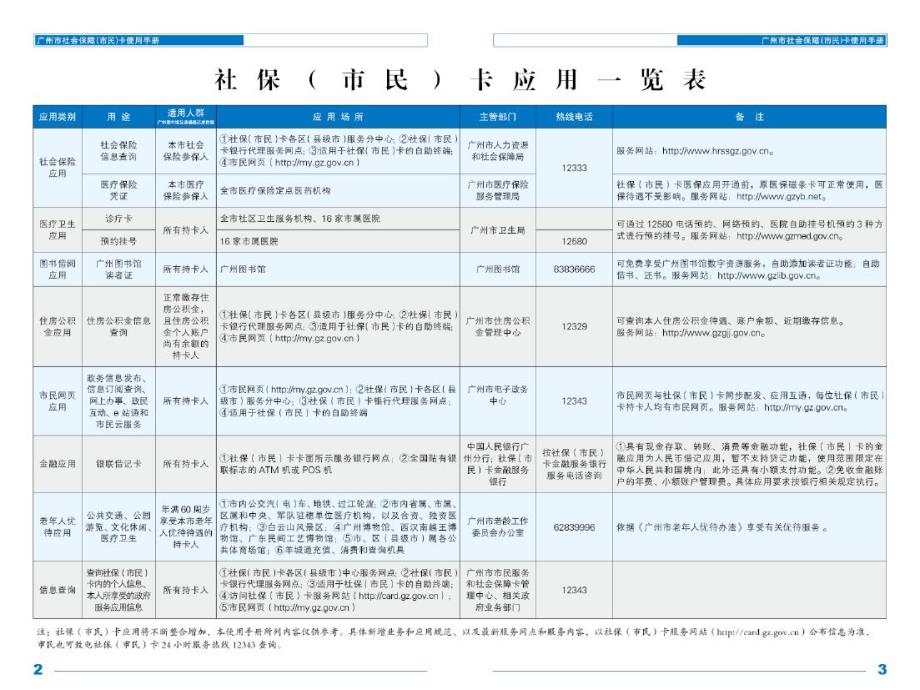 广州市社会保障(市民)卡使用手册_第4页