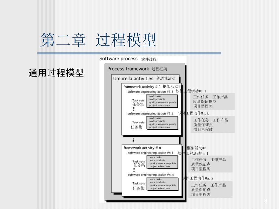 软件工程 第七版 Chapter_02v1过程模型_第1页