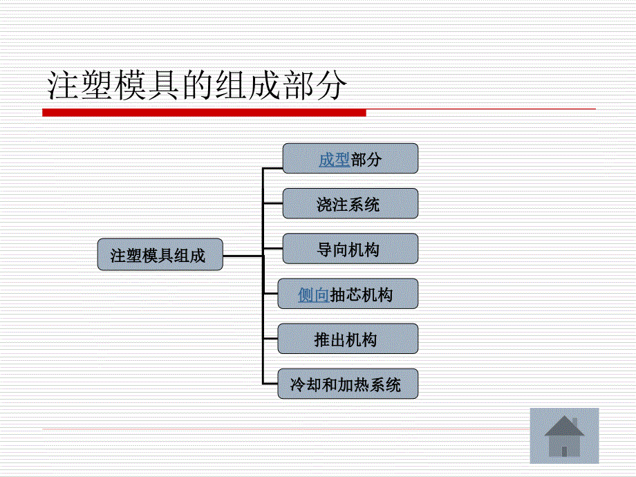 第_4_章__注塑模具典型结构2_第3页