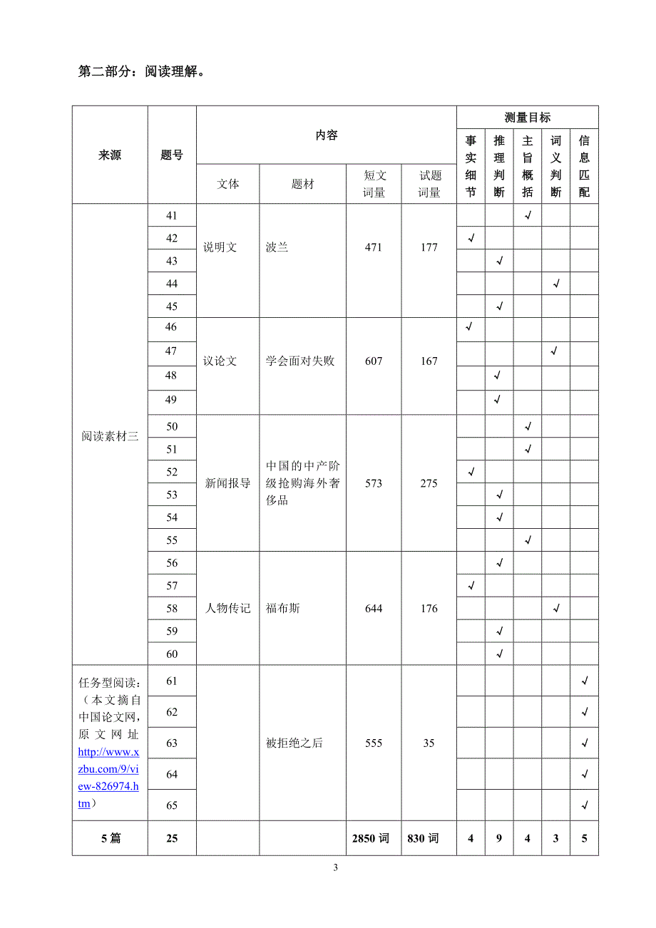 2013高考英语模拟试卷命题双向细目表_第3页