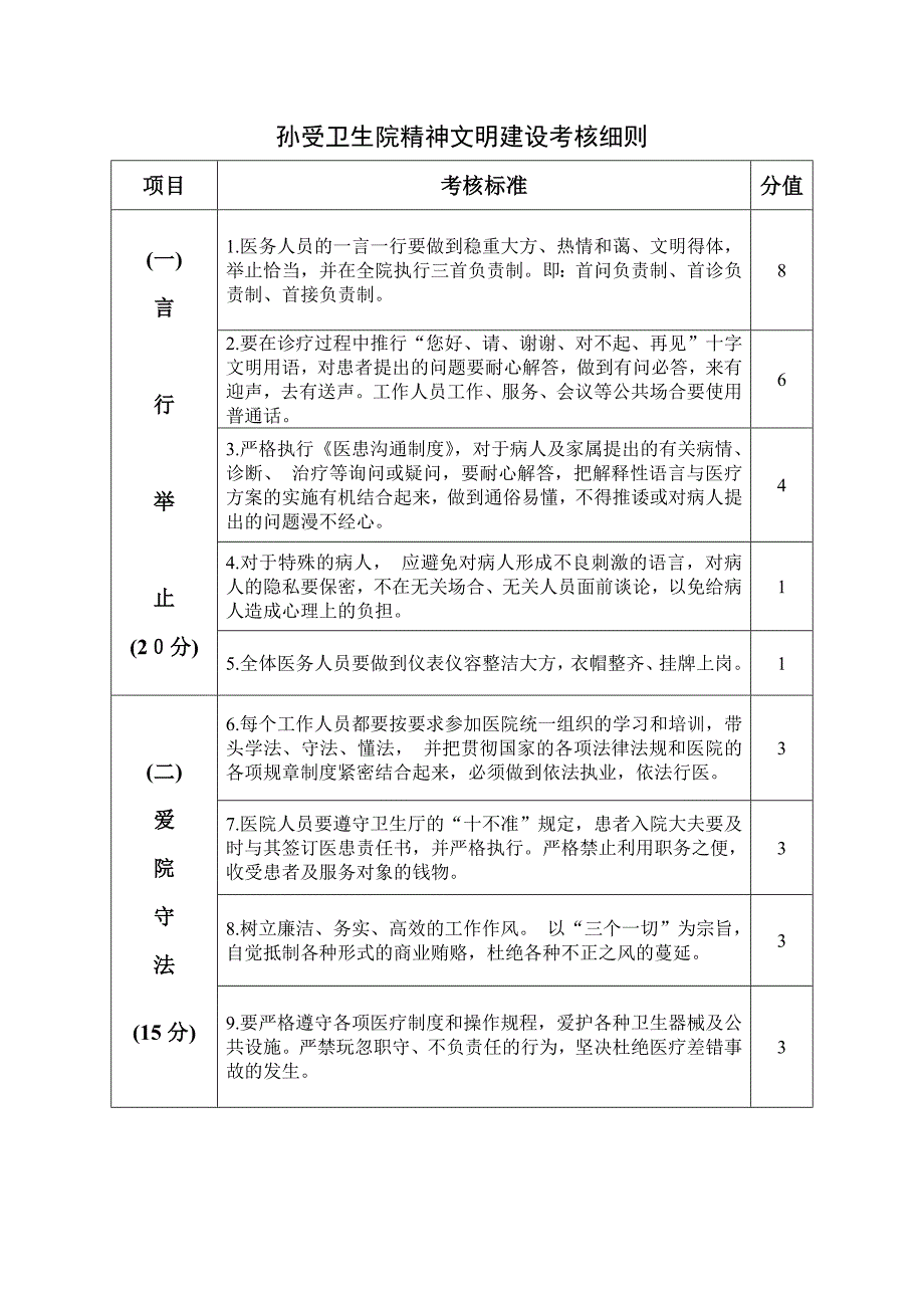 精神文明考核标准_第3页