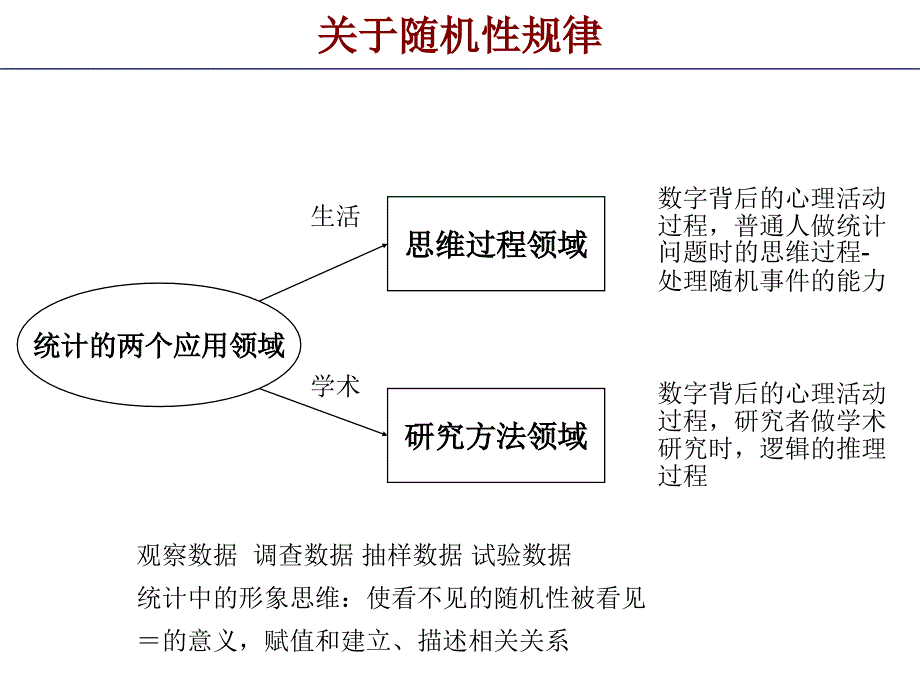 如何学习统计研究方法_第4页