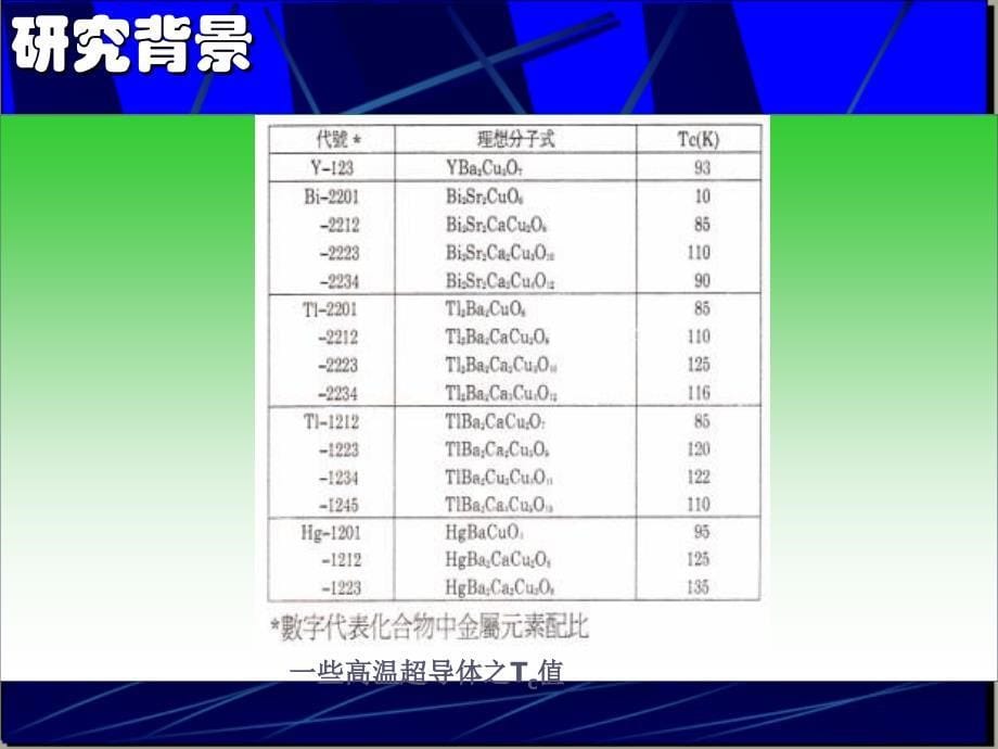 超导材料新进展_第5页