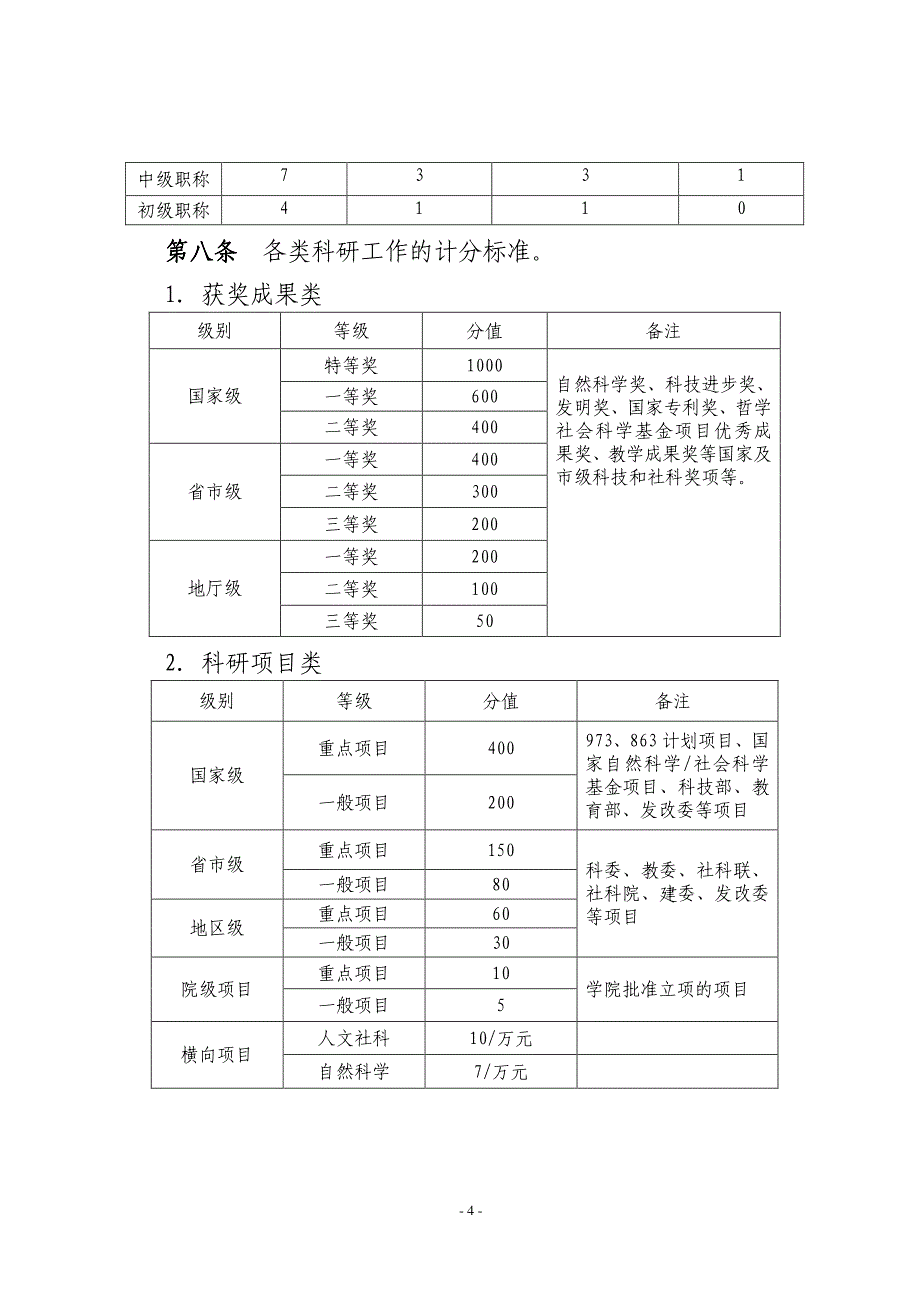 重庆工业职业技术学院科研工作量考核办法_第3页