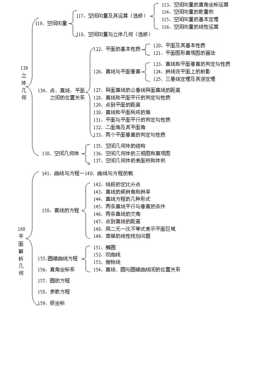 高中语文知识考点结构图_第4页