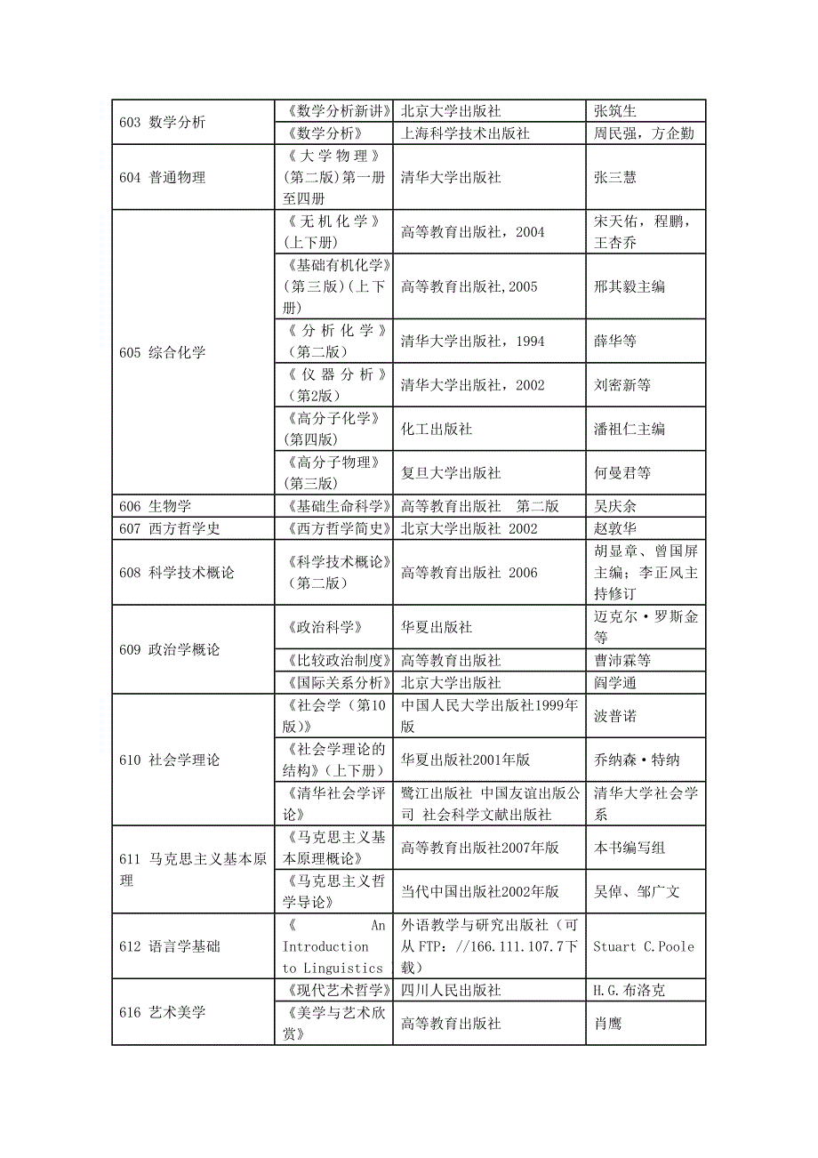 中国科学院大学虚拟经济与数据科学考研考研盛世清北中_第2页