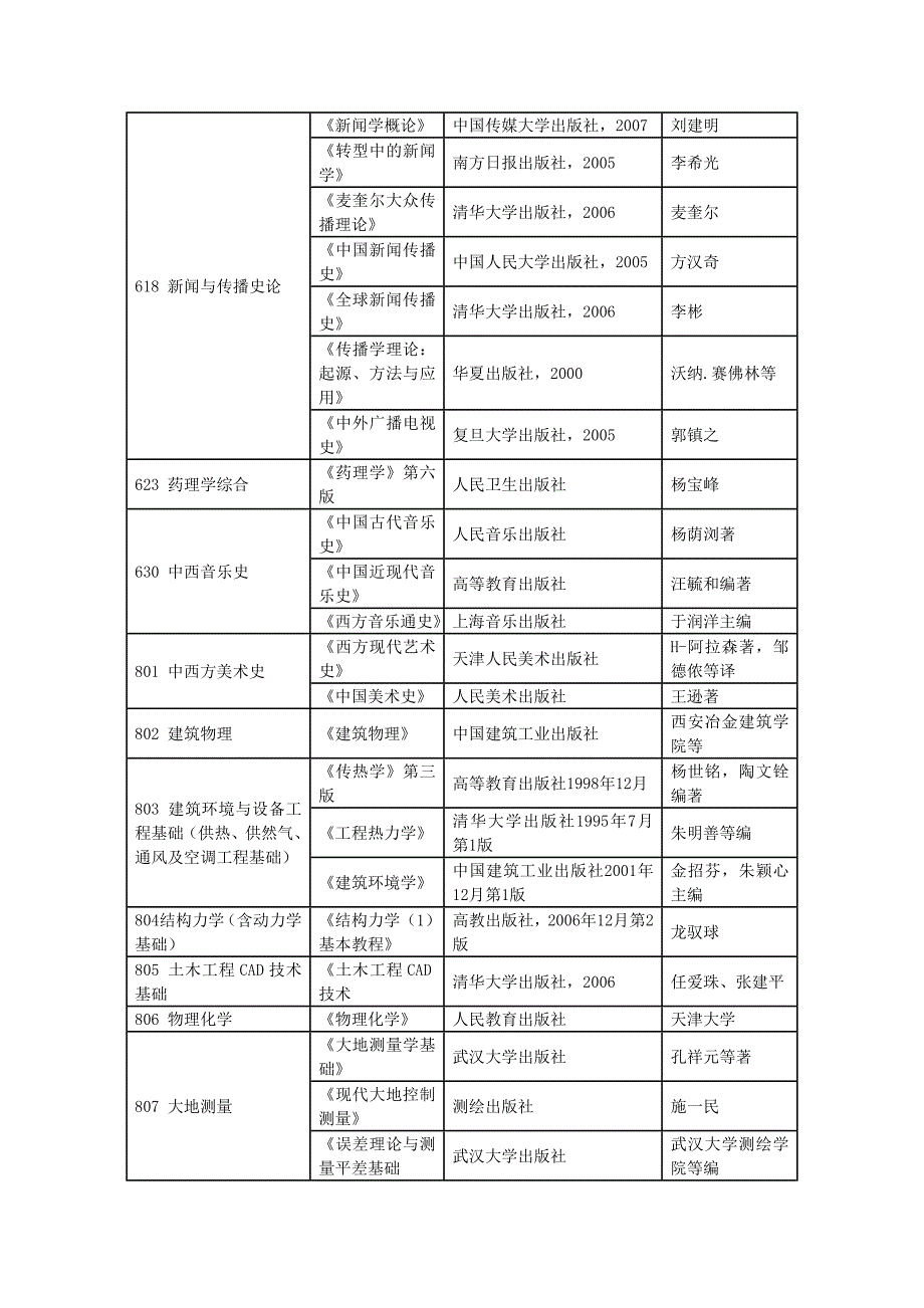 中国科学院大学虚拟经济与数据科学考研考研盛世清北中_第3页