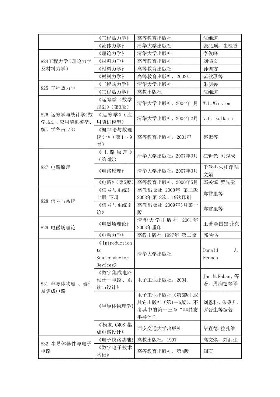 中国科学院大学虚拟经济与数据科学考研考研盛世清北中_第5页