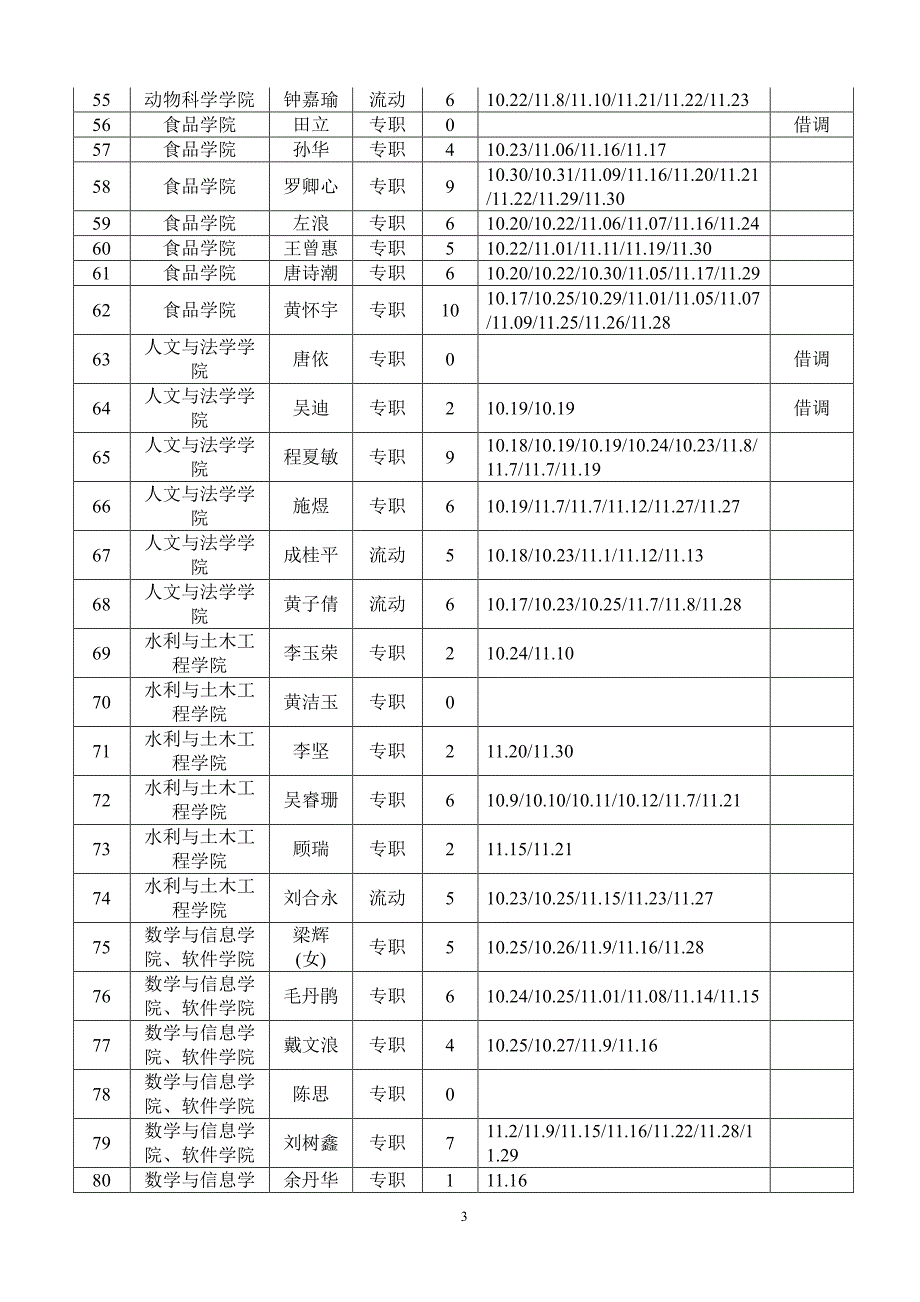 各学院辅导员宿舍走访登记情况汇总表_第3页