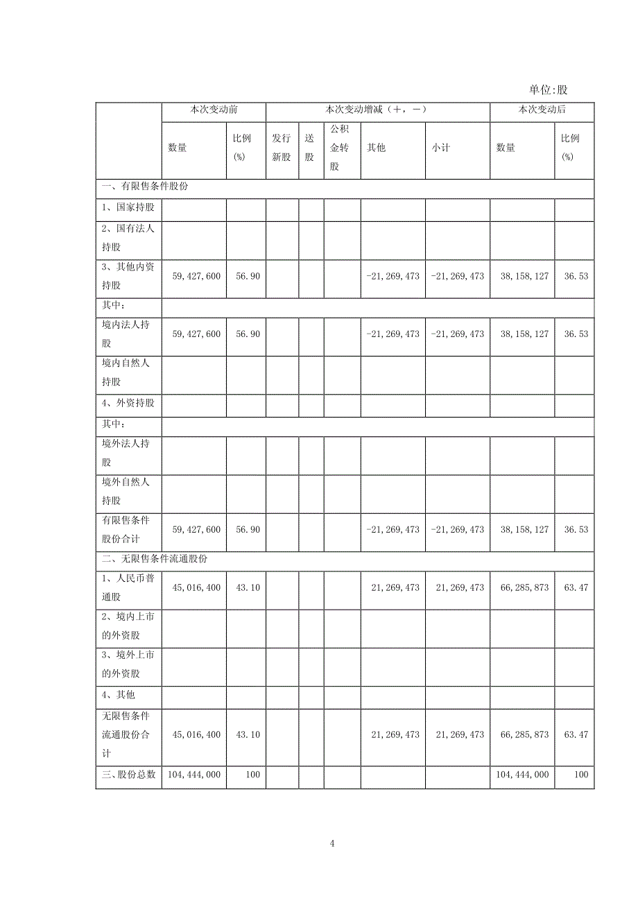 武汉道博股份有限公司_第4页