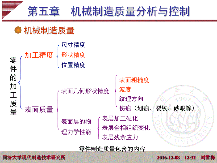 机械制造质量分析与控制_第3页