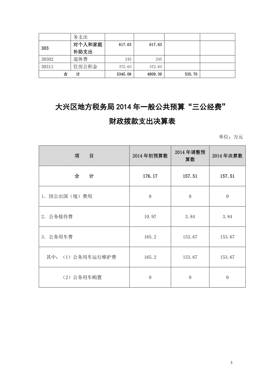 大兴区地方税务局2014年收支决算总表_第3页