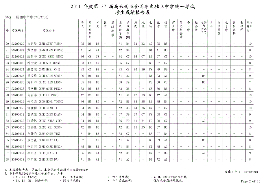 电 学 原 理 电 子 学 数 位 逻 辑 电 机 学 序 华 文 马 来 西 亚 文 英_第2页