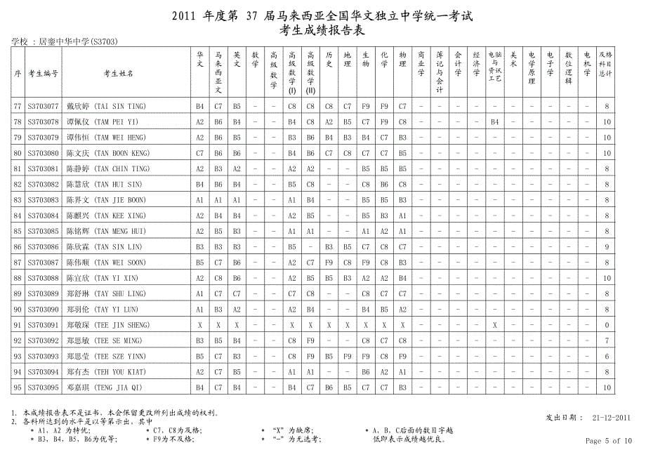 电 学 原 理 电 子 学 数 位 逻 辑 电 机 学 序 华 文 马 来 西 亚 文 英_第5页