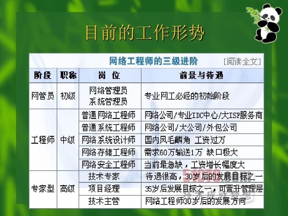 招聘会给我们的启示1_第5页