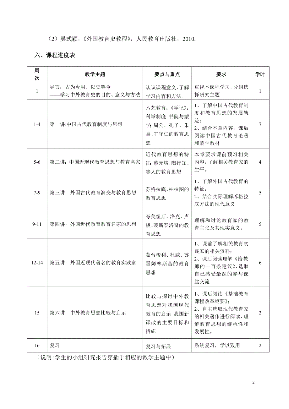 《中外教育史》课程教学大纲_第2页