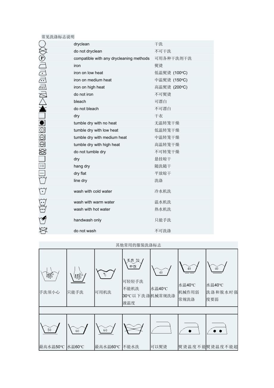 常见洗涤标志说明1_第1页