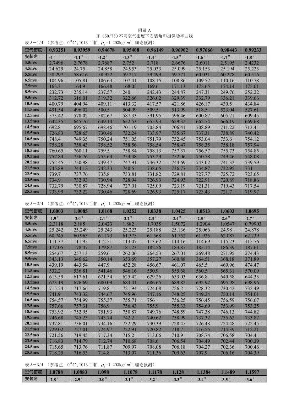 不同空气密度下的安装角与担保功率曲_第5页
